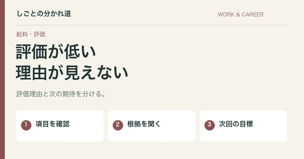 評価面談で低い評価の理由が分からない。確認する順番と質問文