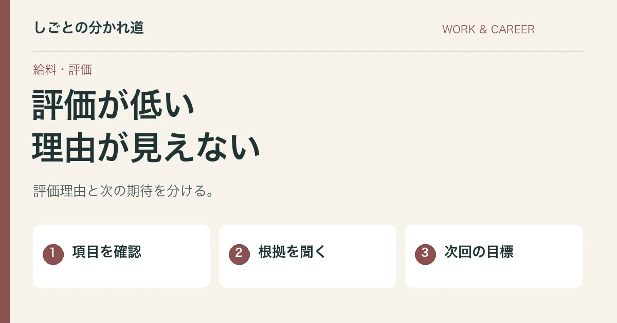 評価面談で低い評価の理由が分からない。確認する順番と質問文