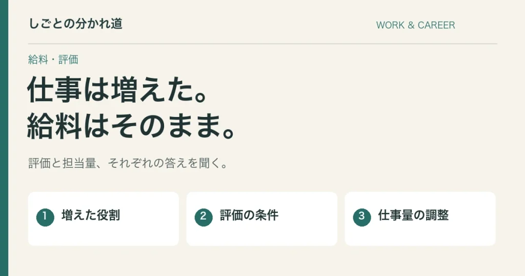 仕事が増えるだけで給料は変わらない。役割と評価を確認する相談の進め方