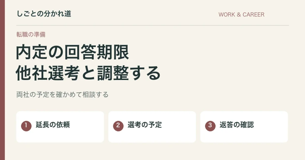 内定の回答期限を延ばしたい。他社選考が残るときの相談メール