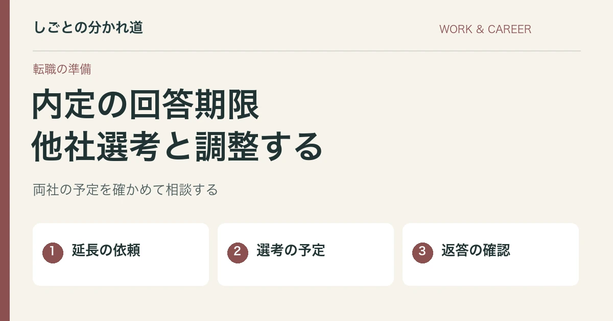 内定の回答期限を延ばしたい。他社選考が残るときの相談メール