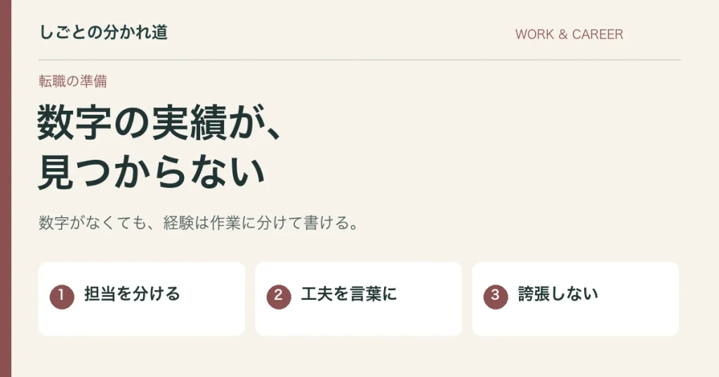 職務経歴書に数字で示せる実績がない。経験を具体化する整理法