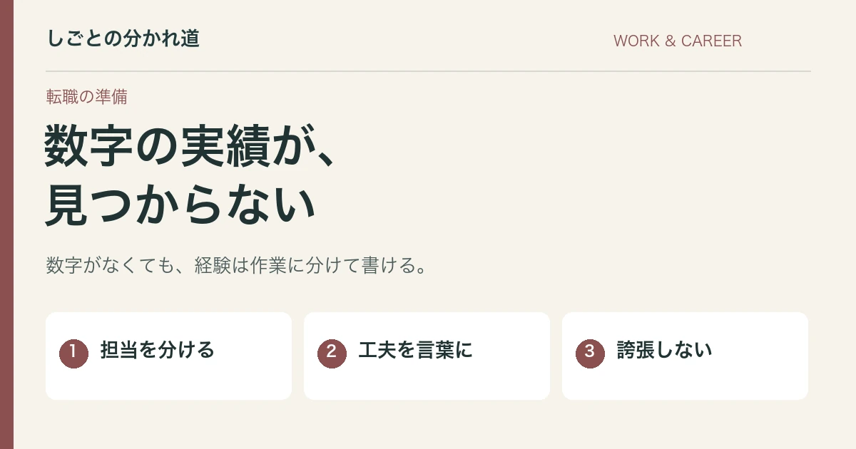 職務経歴書に数字で示せる実績がない。経験を具体化する整理法