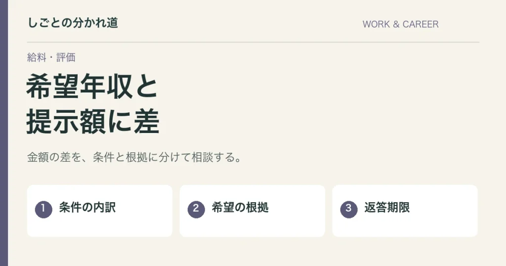 転職の年収交渉はいつする？提示条件と希望額を整理する伝え方